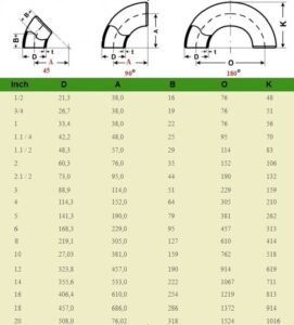 cut-han-thep-180-do