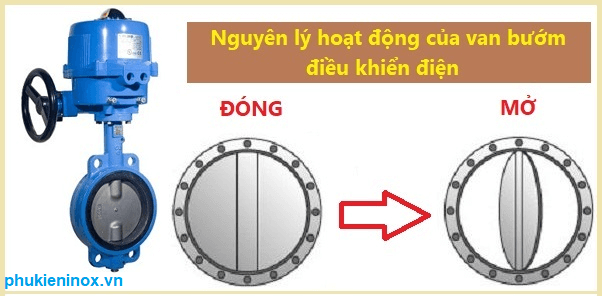 nguyen-ly-hoat-dong-cua-van-buom-dien-wonil