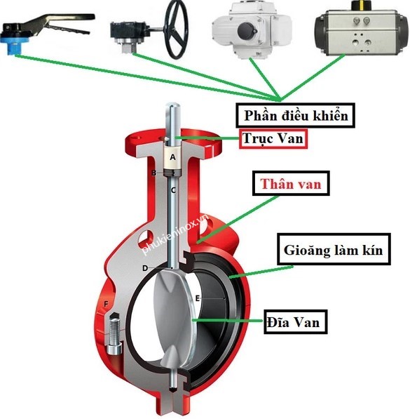 cau-tao-cua-van-buom-dn50