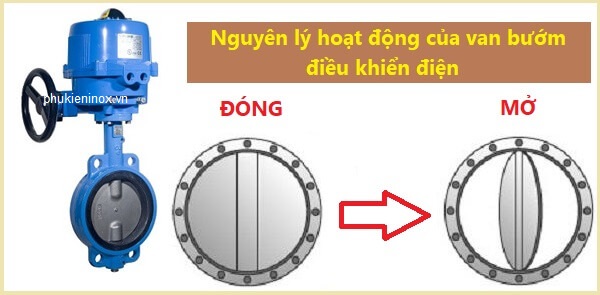 nguyen-ly-hoat-dong-cua-van-buom-dieu-khien-bang-dien-1.jpg