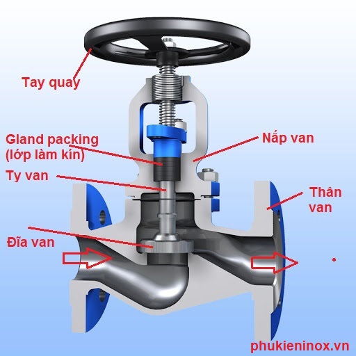 cau-tao-van-cau-chu-nga