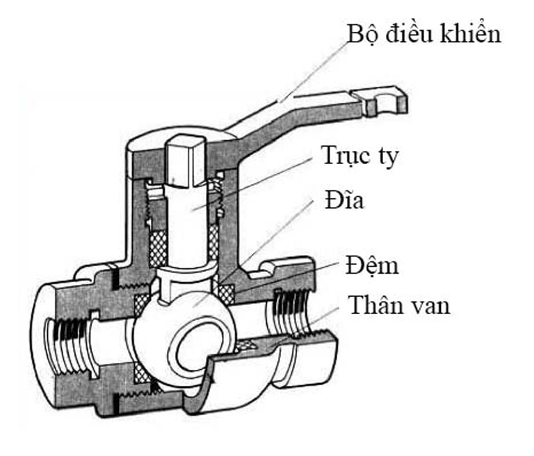 cau-tao-van-bi-noi-ren-inox
