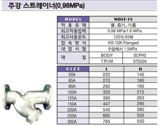 catalogue-loc-y-thep-WONIL
