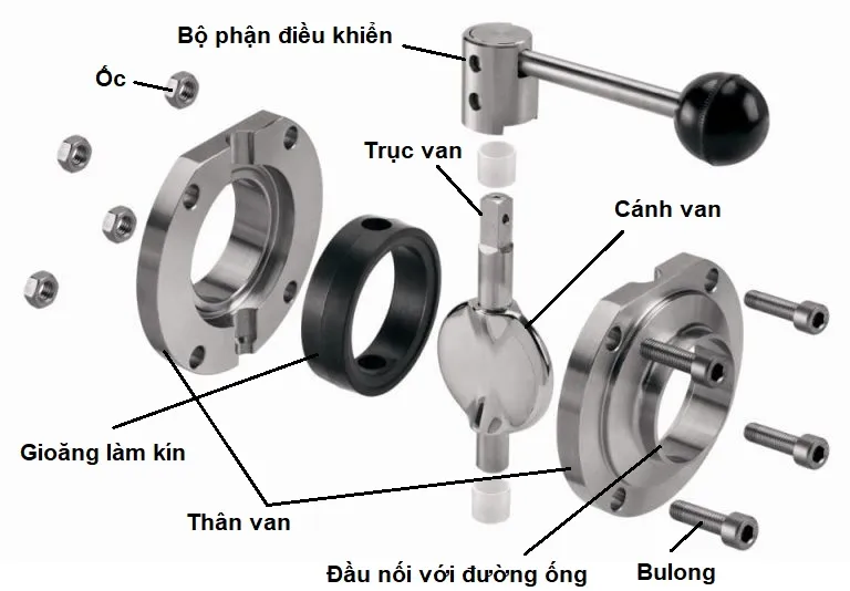 cau-tao-van-buom-inox-vi-sinh